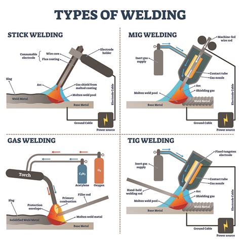 prepping sheet metal for welding|welding preparation methods.